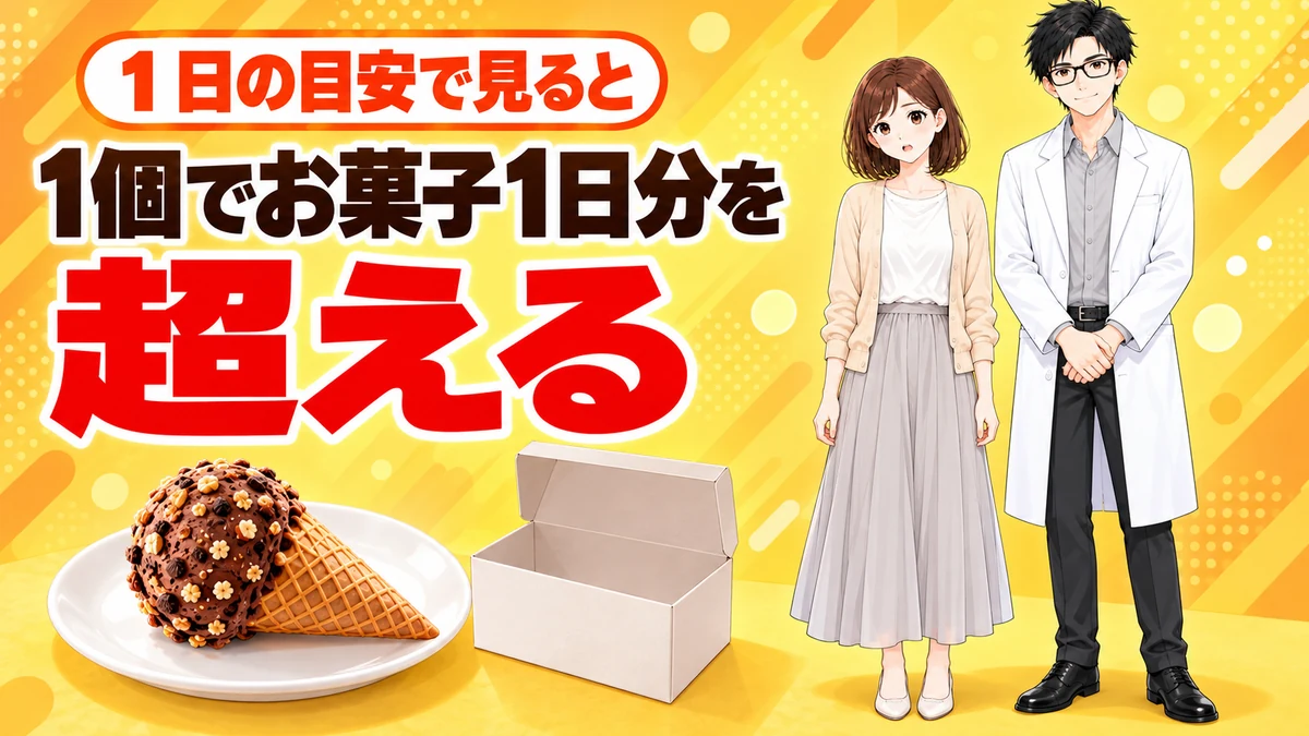 ジャイアントコーン1個でお菓子1日分の目安を超えると伝えるバナー