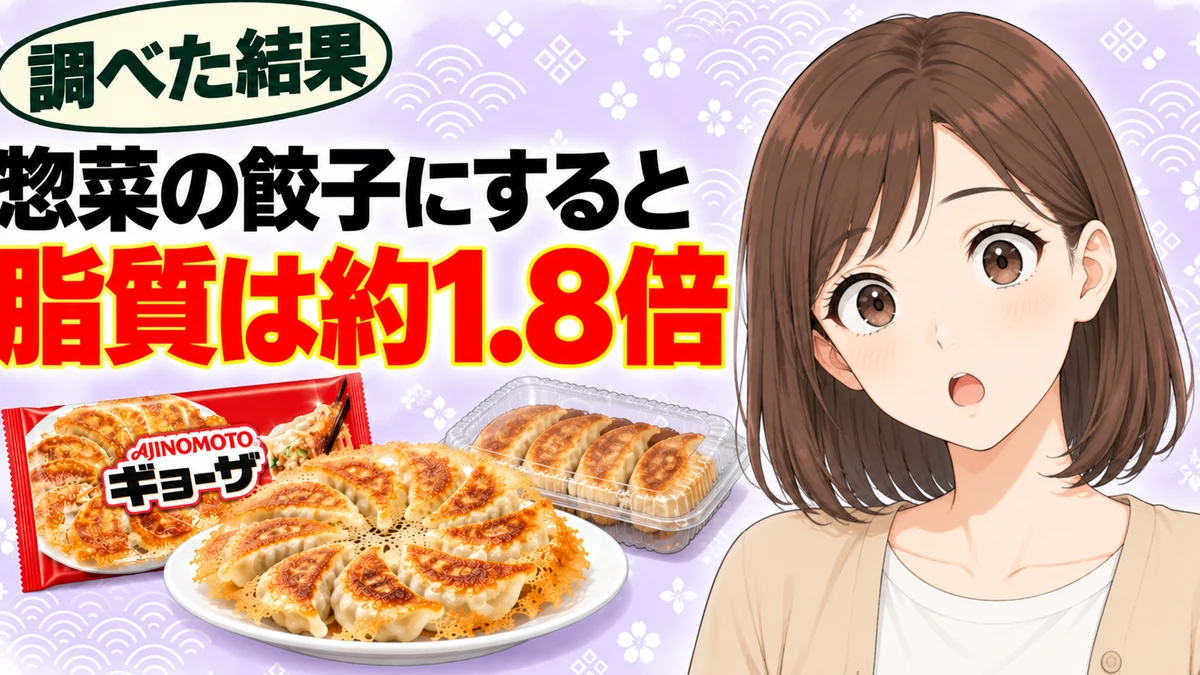 惣菜の餃子にすると脂質は約1.8倍