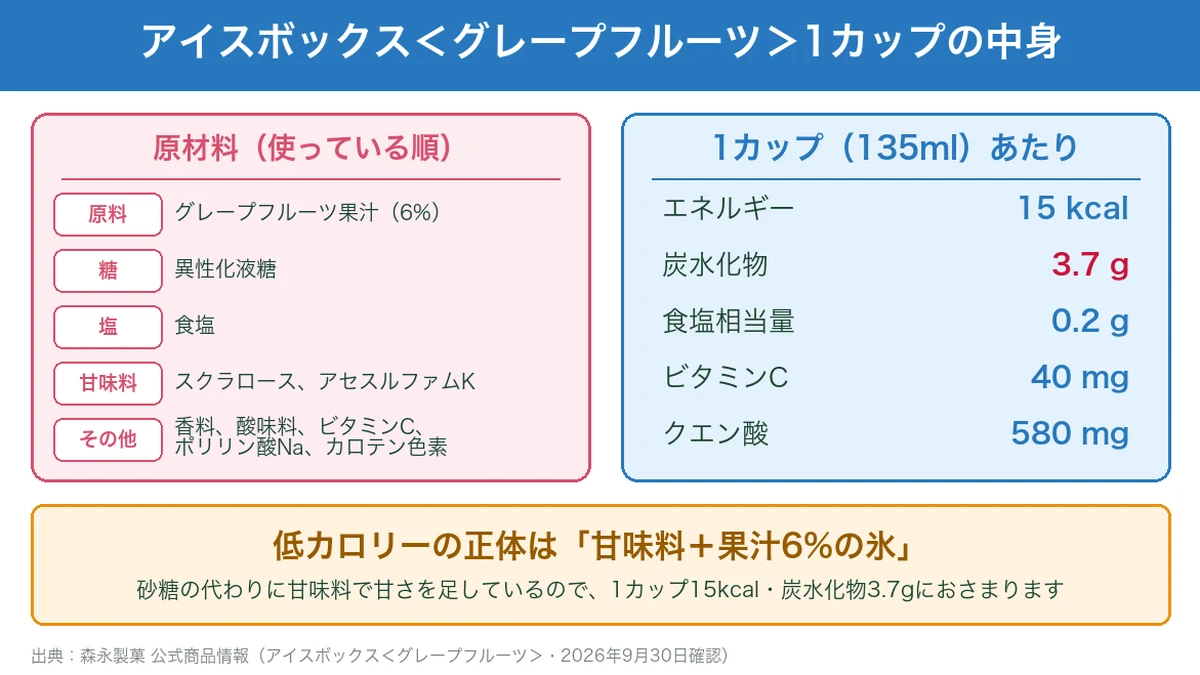 アイスボックスの原材料と1カップあたりの栄養成分