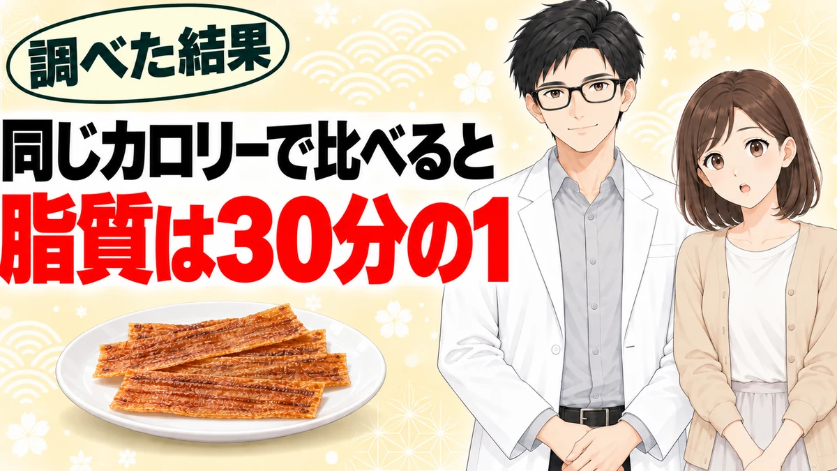 同じカロリーで比べると蒲焼さん太郎の脂質は他の菓子の30分の1と書かれたバナー