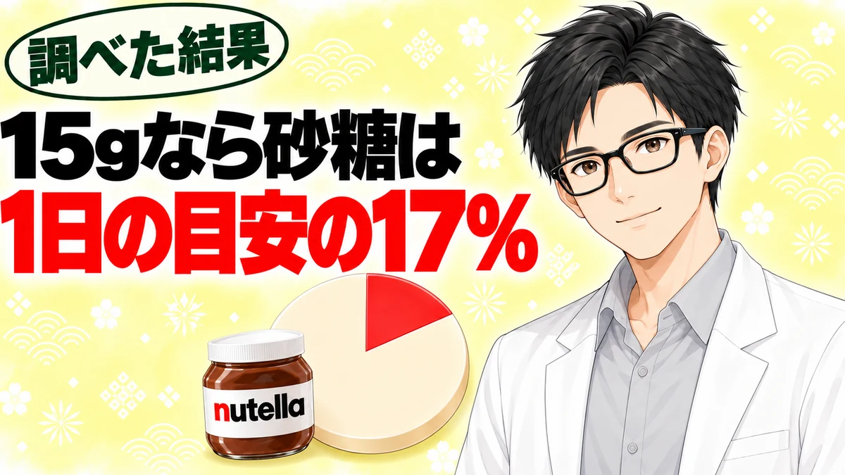 ヌテラ15gの砂糖は1日の目安の17%を表す円グラフ