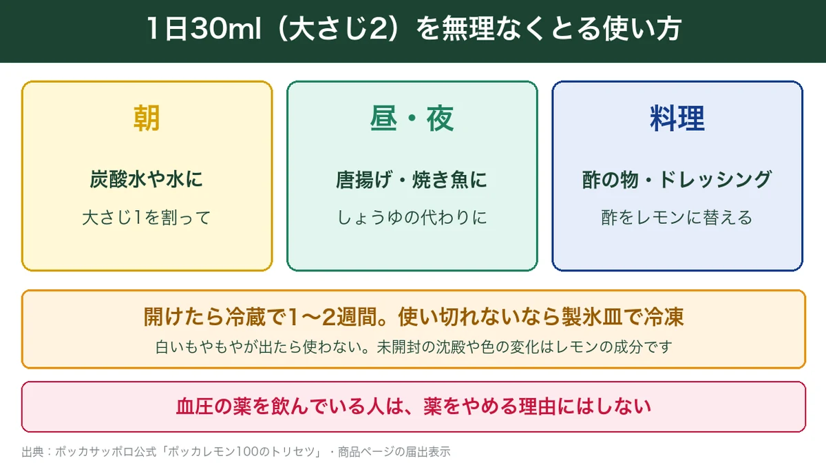 ポッカレモン1日30mlの使い方と保存方法