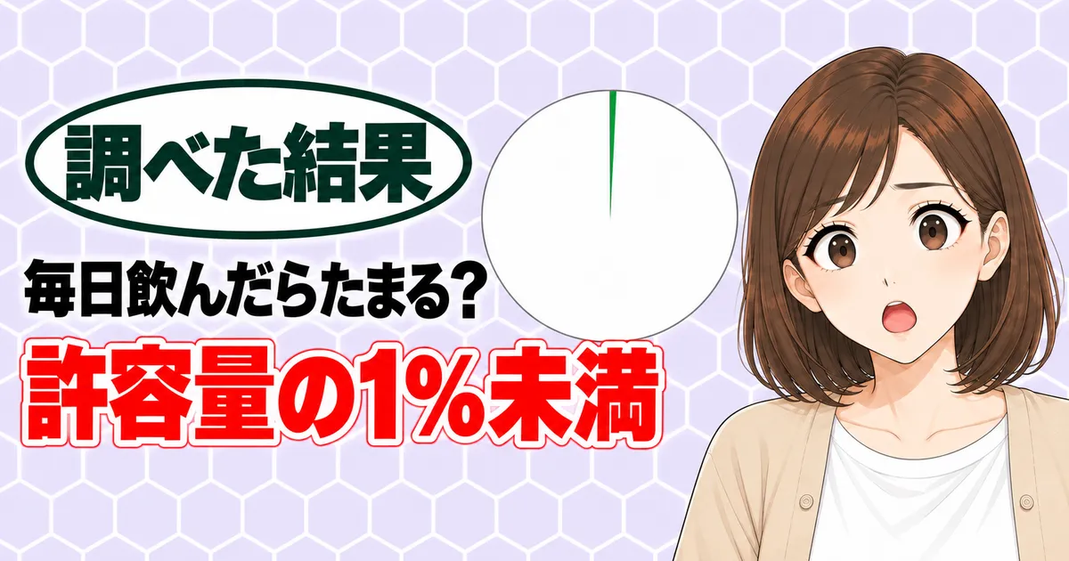 毎日飲んだらたまる？許容量の1%未満、と驚くナナと円グラフ