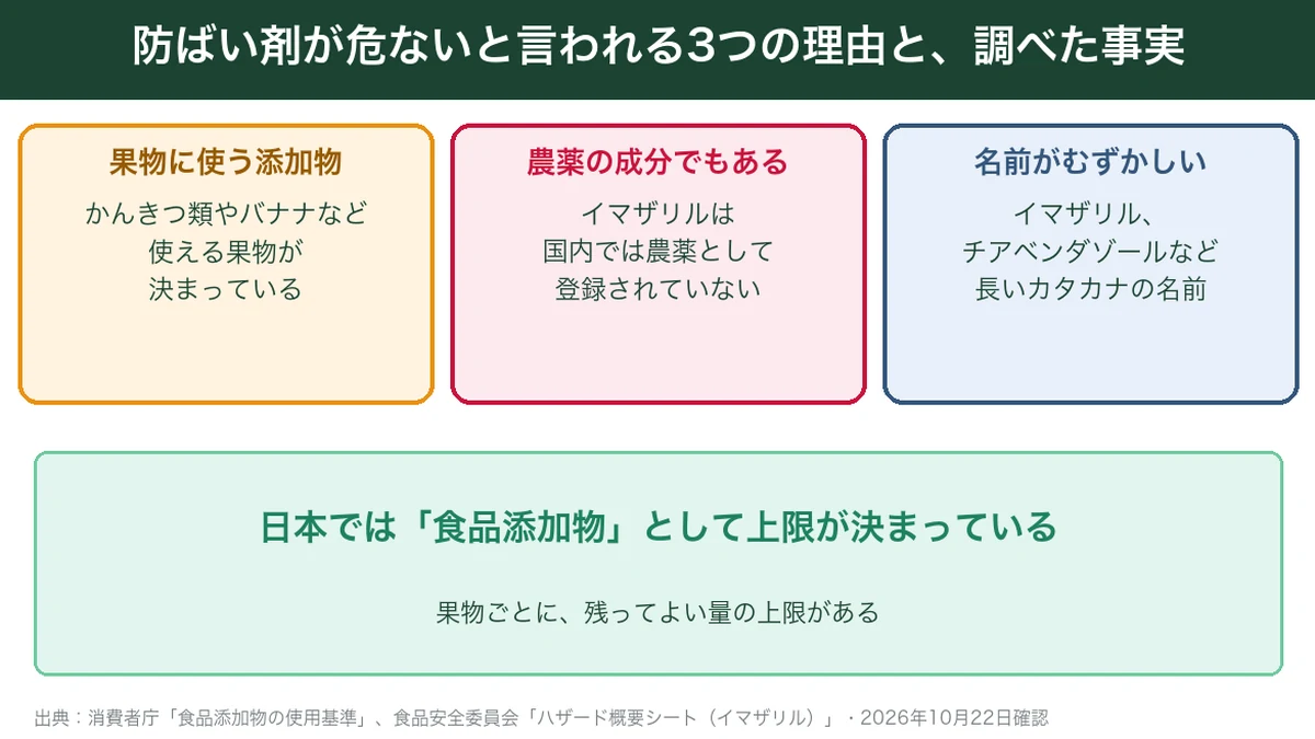 防ばい剤が危ないと言われる3つの理由と、調べた事実