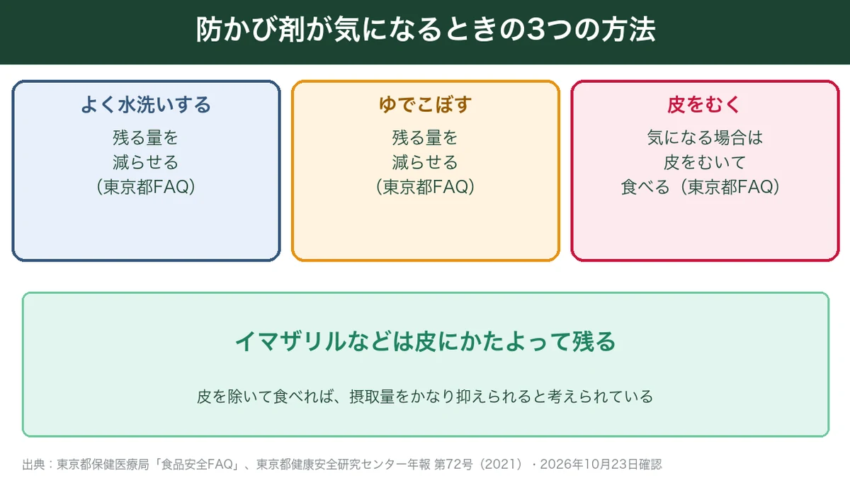 防かび剤が気になるときの3つの方法：よく水洗いする・ゆでこぼす・皮をむく