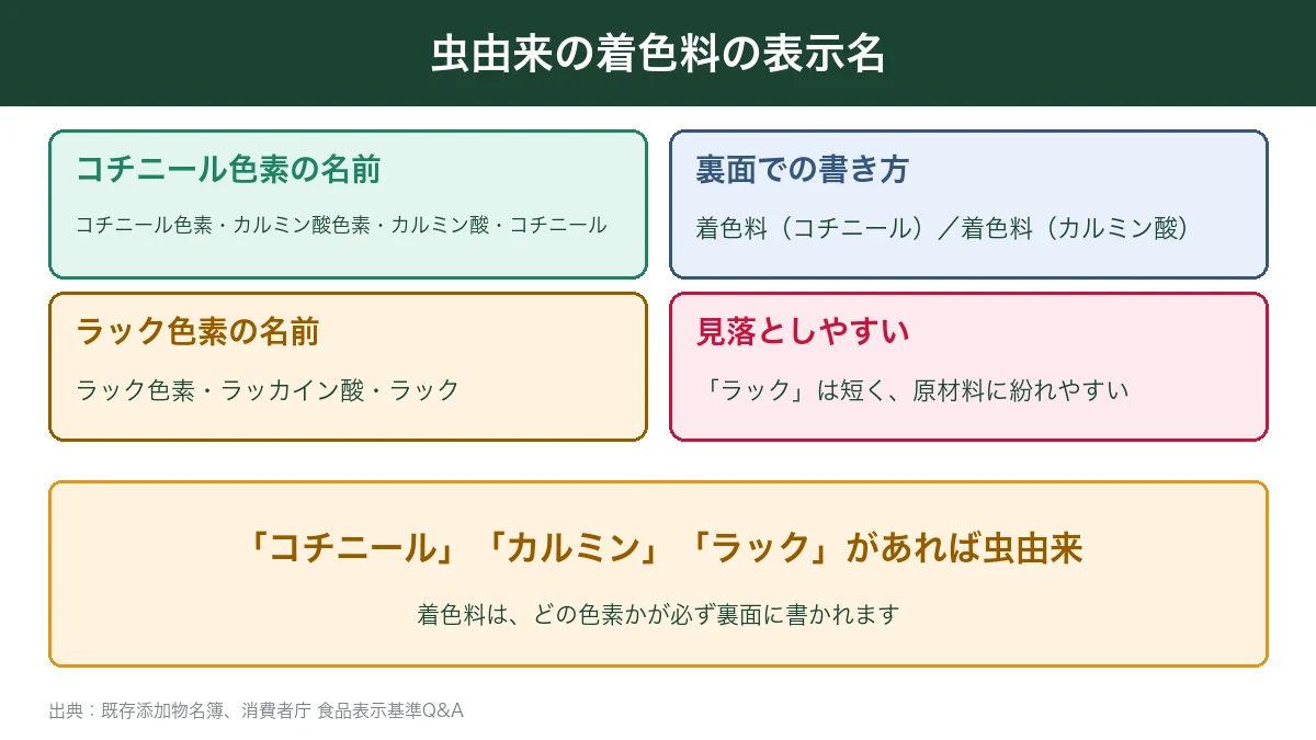 コチニール色素とラック色素の表示名