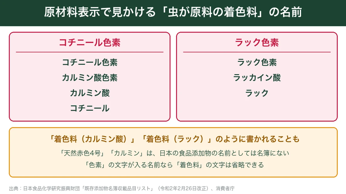 コチニール色素とラック色素の原材料表示での名前の一覧