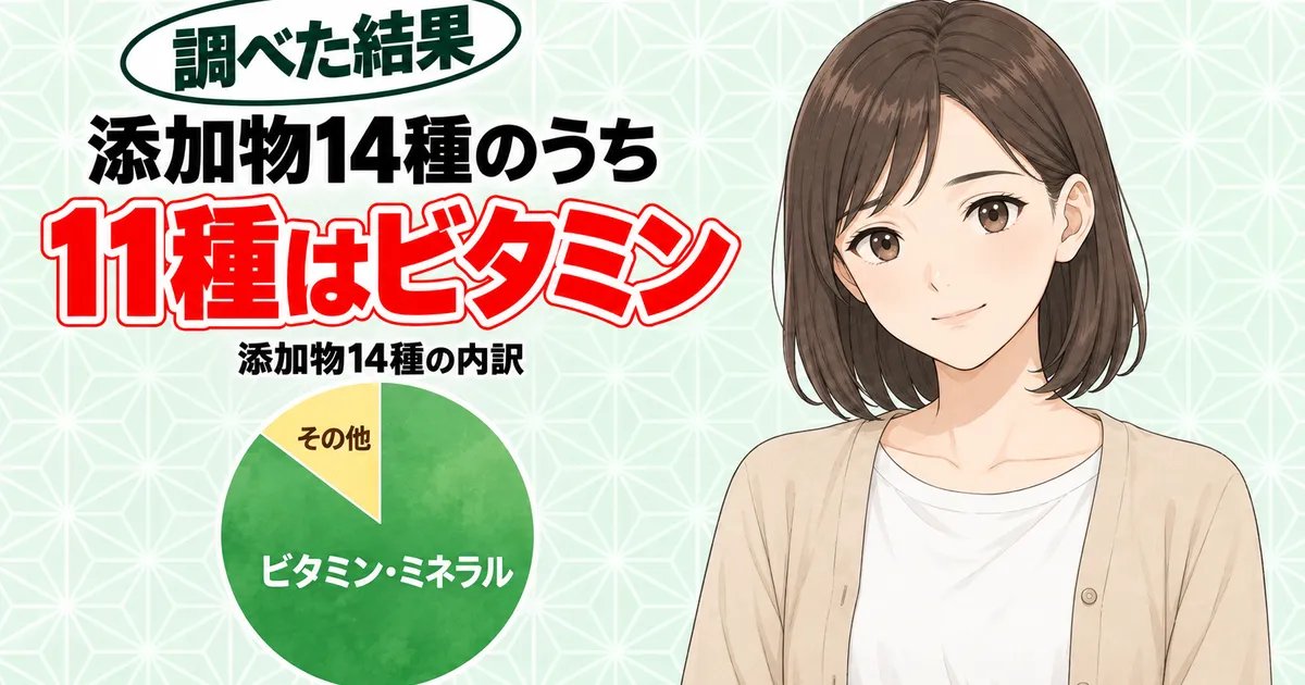 添加物14種のうち11種はビタミン。ビタミン・ミネラルが大部分の円グラフと、ほっとした笑顔のナナ