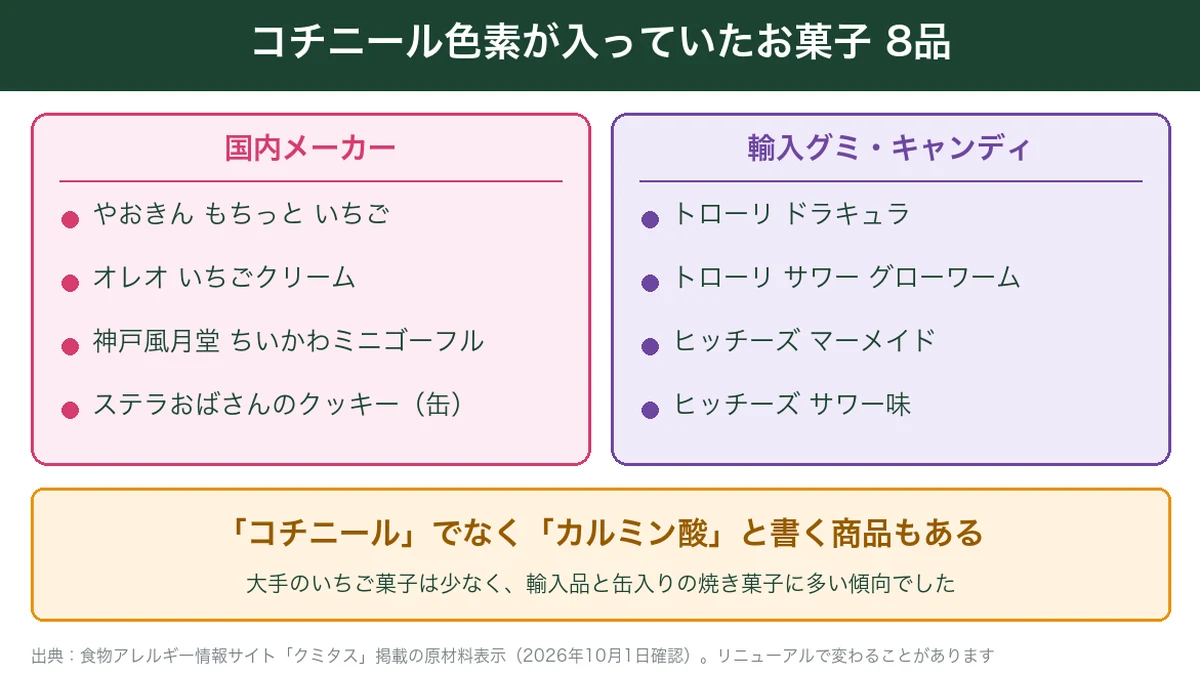 コチニール色素が入っていたお菓子8品