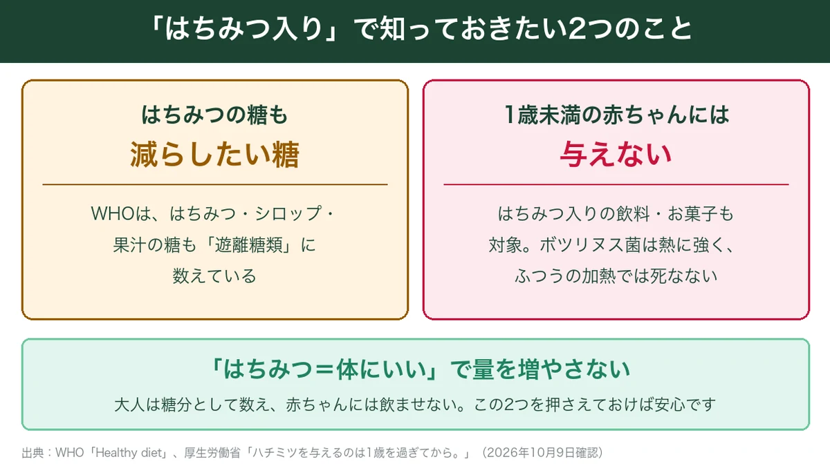 はちみつ入りで知っておきたい2つのこと。はちみつの糖もWHOの減らしたい糖、1歳未満の赤ちゃんにははちみつ入りの飲料も与えない