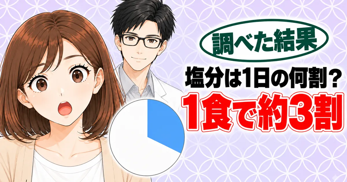 塩分は1日の何割？1食で約3割、と3割を塗った円グラフに驚くナナのバナー