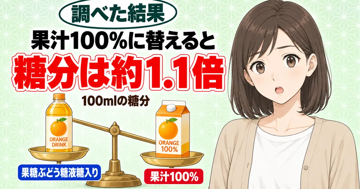 果汁100%に替えると糖分は約1.1倍。果糖ぶどう糖液糖入りのオレンジドリンクと果汁100%の天秤を見て驚くナナ