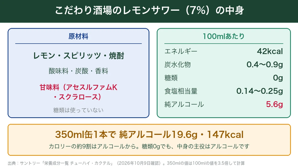 こだわり酒場のレモンサワー7%の原材料と100mlあたりの栄養成分・純アルコール量