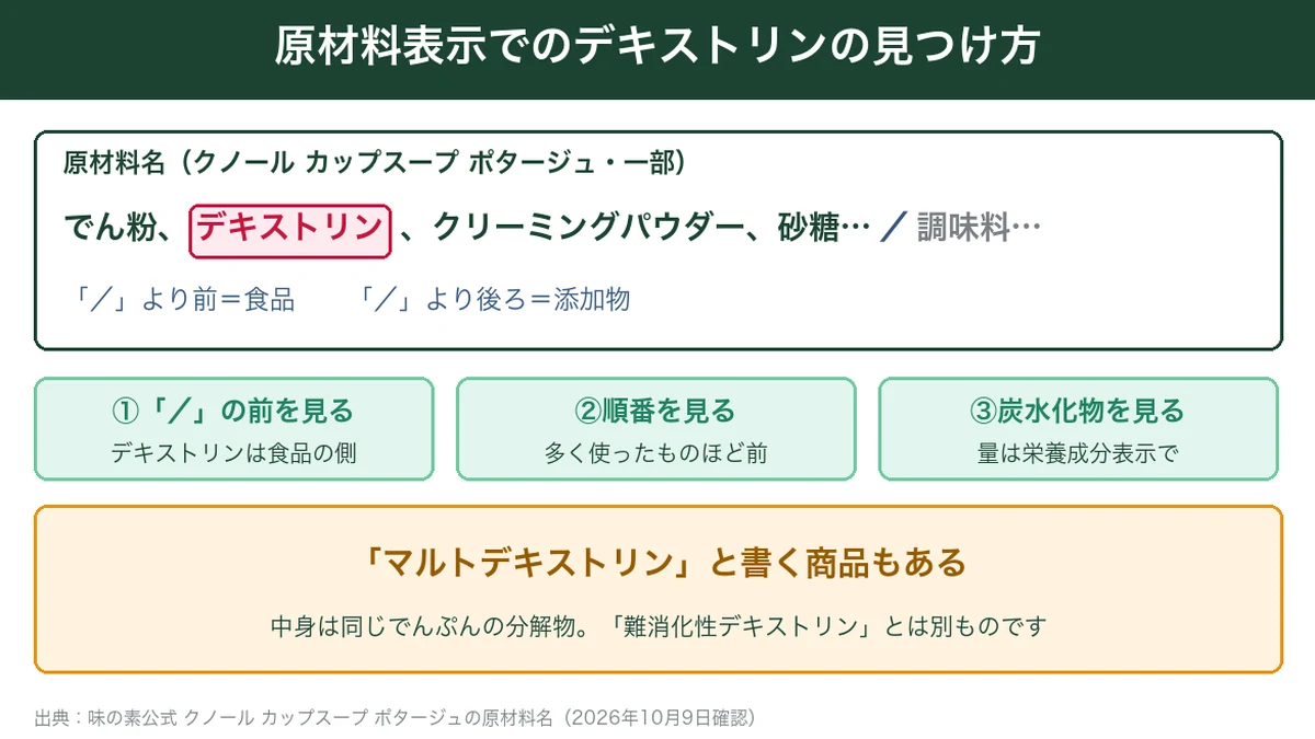 原材料表示でのデキストリンの見つけ方