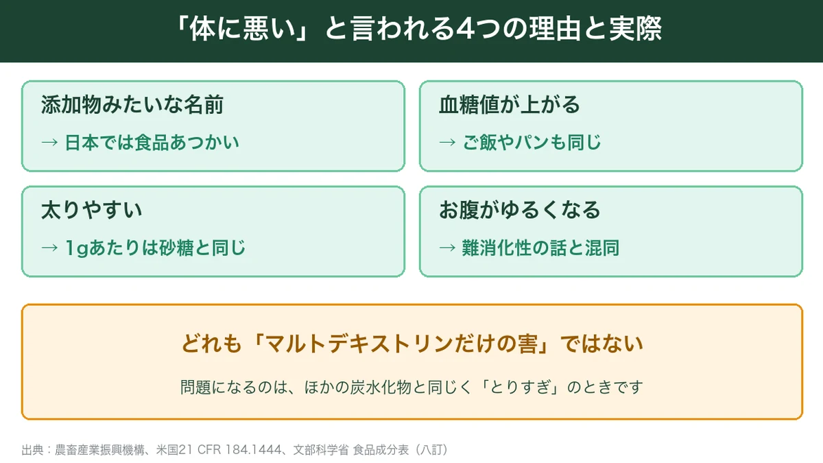 マルトデキストリンが体に悪いと言われる4つの理由と実際