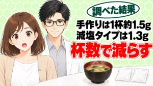 インスタント味噌汁は体に悪い?手作りでも減塩タイプより塩分が多い、とみそ汁のお椀と小袋を前に驚くナナと微笑むセイジのアイキャッチ