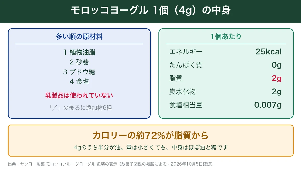 モロッコヨーグル1個の原材料と栄養成分