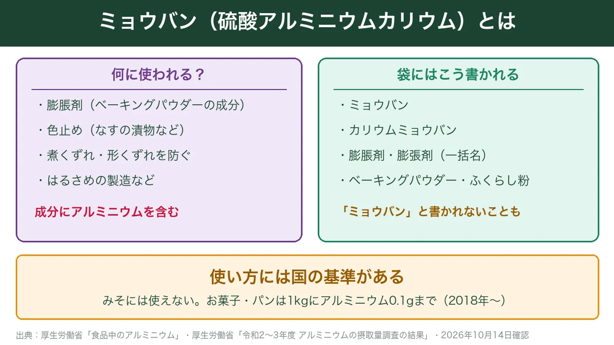 ミョウバン（硫酸アルミニウムカリウム）の用途・表示名・使用基準