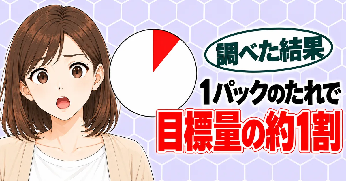 塩分を目標量と比べるバナー。1パックのたれで目標量の約1割と書かれ、円グラフの横で驚くナナ
