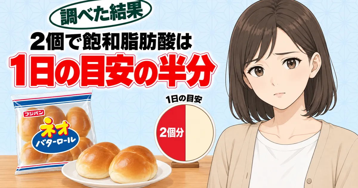 ネオバターロール2個で飽和脂肪酸は1日の目安の半分、と袋とロールパン2個と円グラフを前に心配するナナ