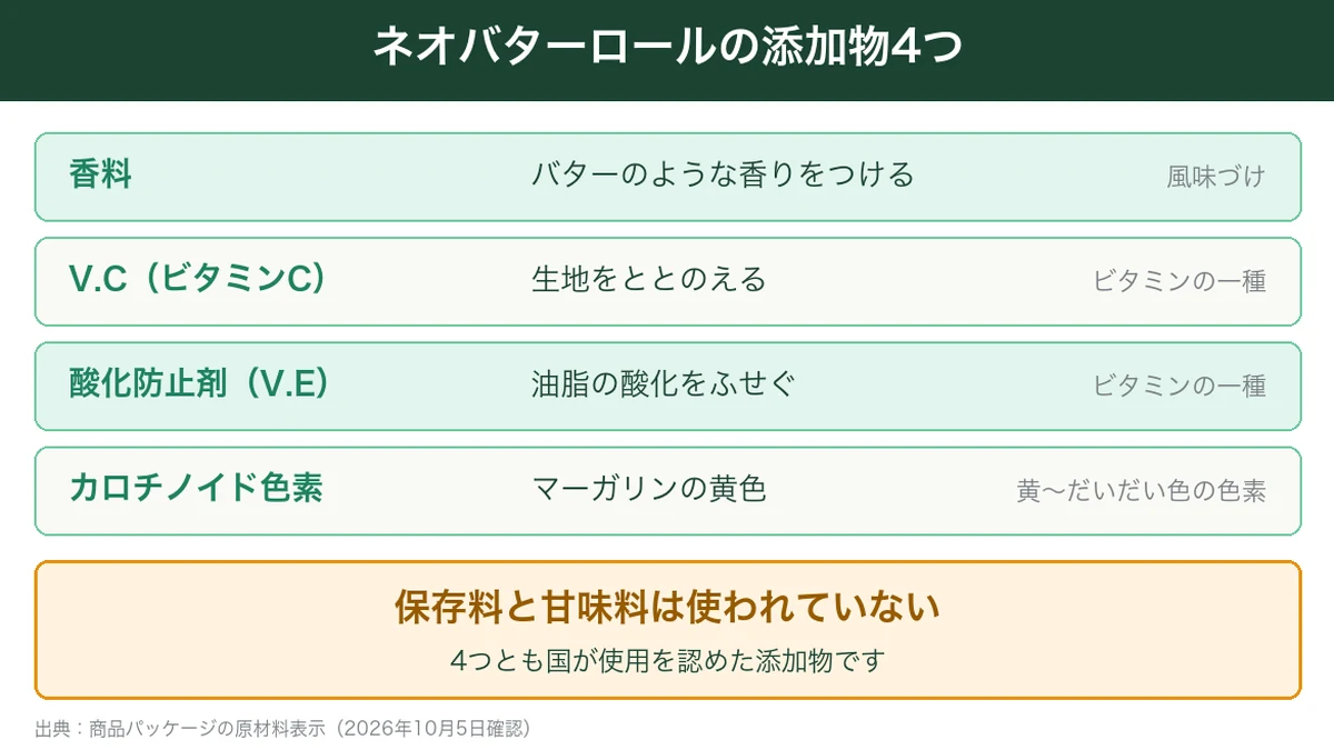 ネオバターロールの添加物4つとその役割
