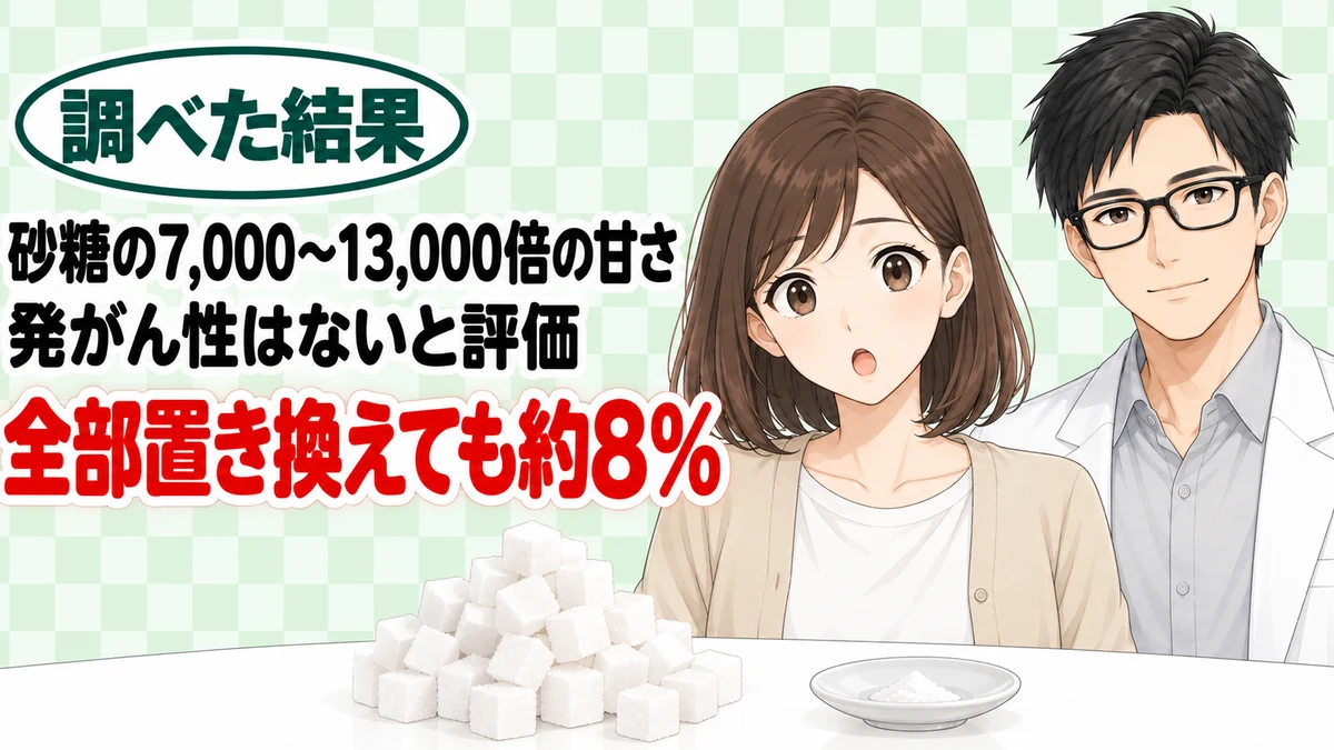 ネオテームは危険?砂糖の7,000〜13,000倍の甘さで、全部置き換えても1日の許容量の約8%、と角砂糖と小皿の白い粉を前に話すセイジとナナのアイキャッチ