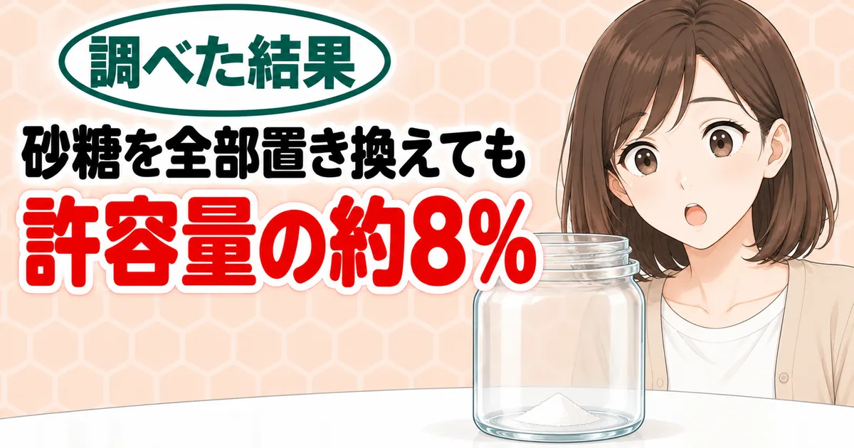 砂糖を全部置き換えても許容量の約8%、と底に少しだけ粉の入った大きなガラスびんと驚くナナのバナー