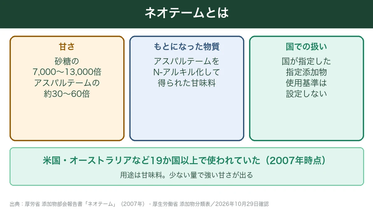 ネオテームの甘さ・もとになった物質・国での扱い