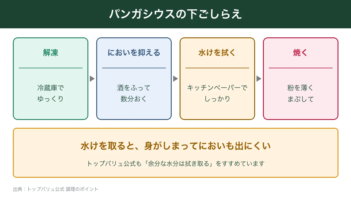 パンガシウスの下ごしらえの手順