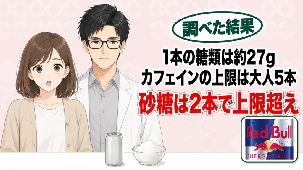 レッドブルの砂糖の量は？1本で糖類約27g、と無地の缶を前にしたナナとセイジのアイキャッチ