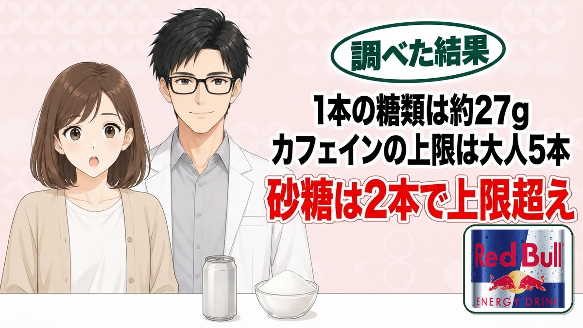 レッドブルの砂糖の量は？1本で糖類約27g、と無地の缶を前にしたナナとセイジのアイキャッチ