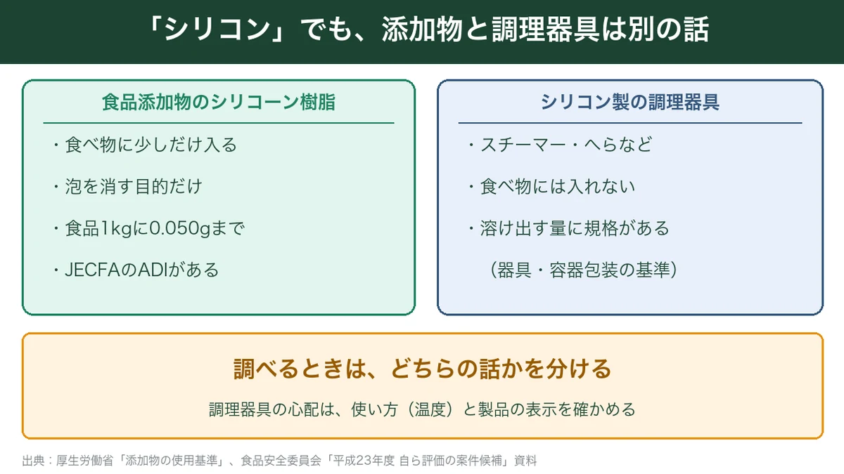食品添加物のシリコーン樹脂とシリコン製調理器具のちがい