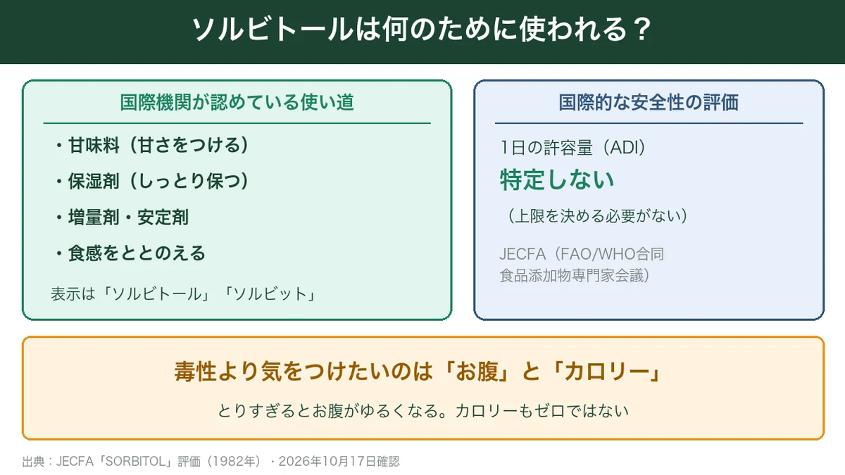 ソルビトールの使い道とJECFAの安全性評価