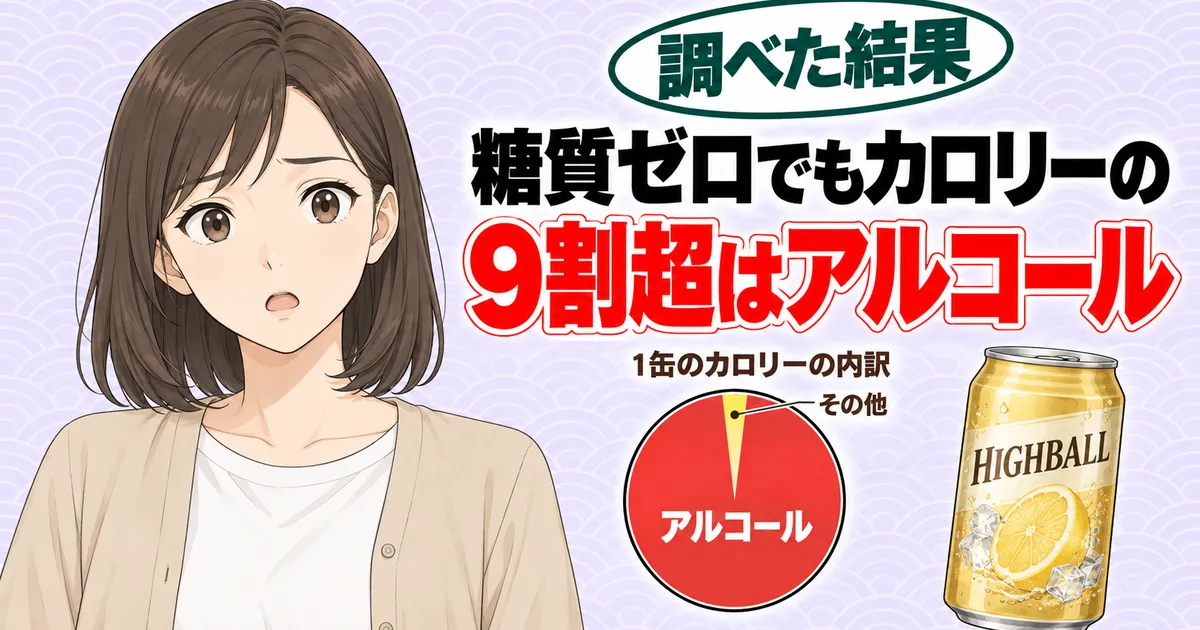宝焼酎ハイボールは糖質ゼロでもカロリーの9割超はアルコールからと円グラフで示したバナー