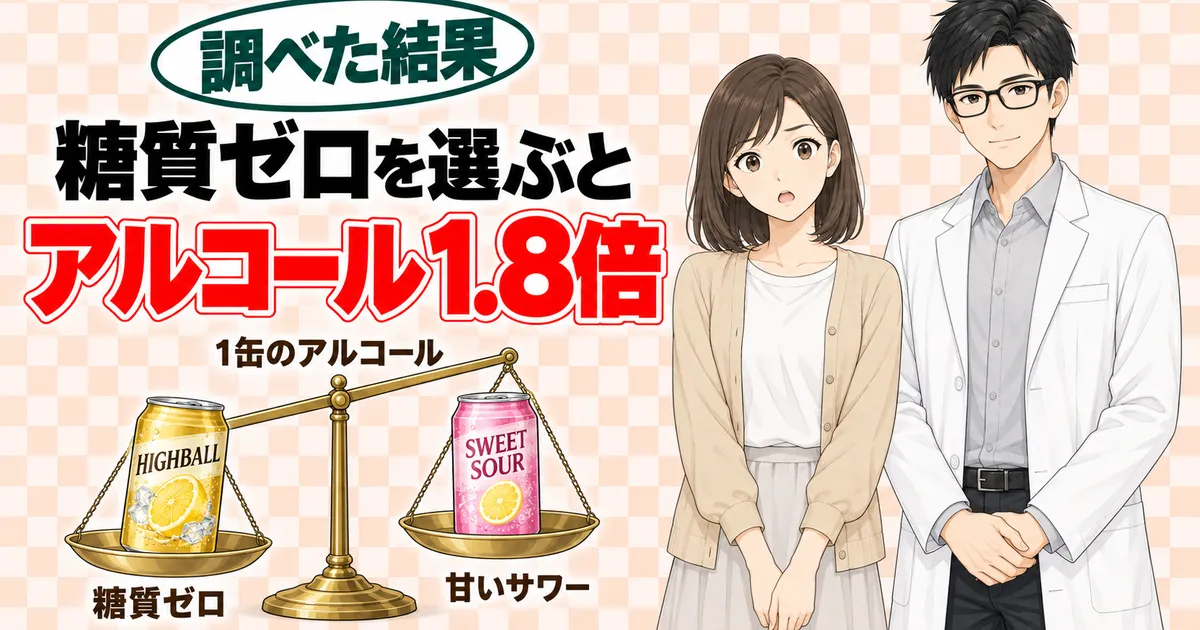 糖質ゼロの焼酎ハイボールを選ぶと甘いサワーよりアルコールは1.8倍と天秤で示したバナー